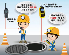 霸州有限空间安全作业操作规程